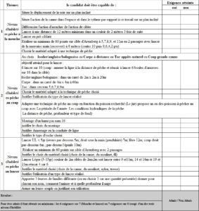 test d'exigences préalable bpjeps pêche de loisir